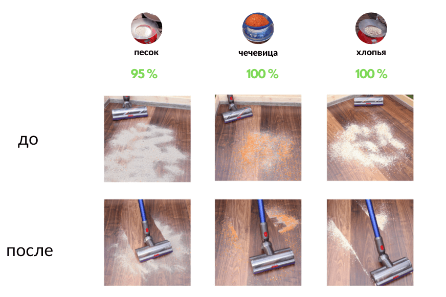 Dyson V11 тест на всасывание на твердых полах